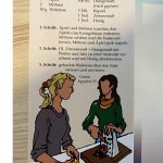 Das Rezept für die Zutaten
